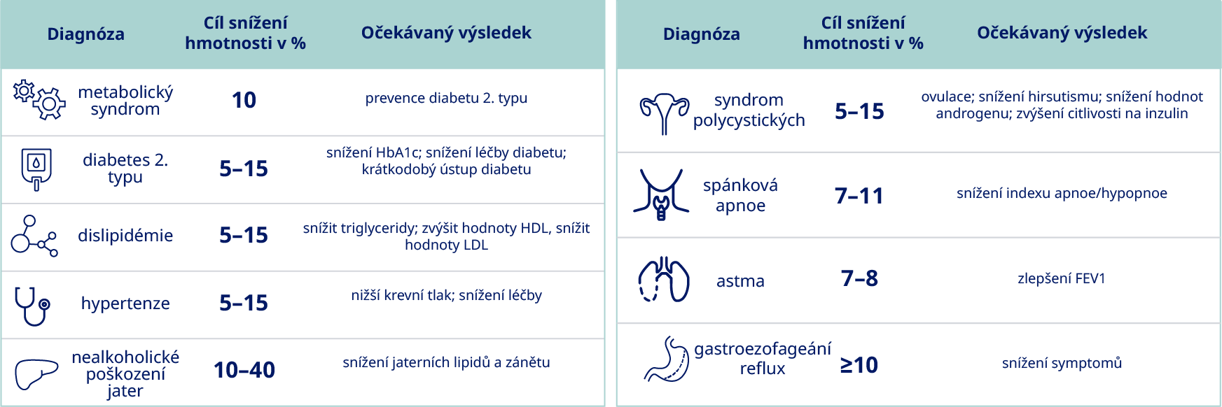 v-hody-10-15-redukce-hmotnosti-na-zdrav-pacienta